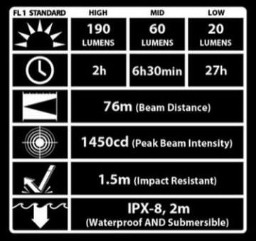 NITECORE SENS CR 190 LUMEN EL FENERI