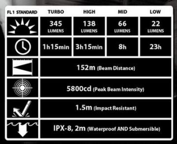 NITECORE MT1C 345 LUMEN EL FENERI