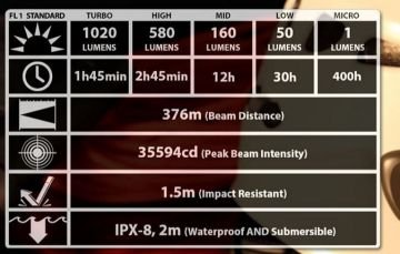 NITECORE EA41 1020 LUMEN EL FENERI