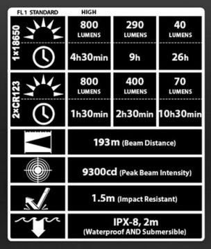 NITECORE P10 800 LUMEN EL FENERI