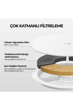 Petkit Eversweet 3 Pro Su Pınarı (Resmi Distribütör Garantili)