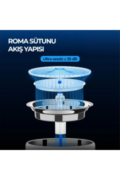 Petkit Eversweet 3 Pro Su Pınarı