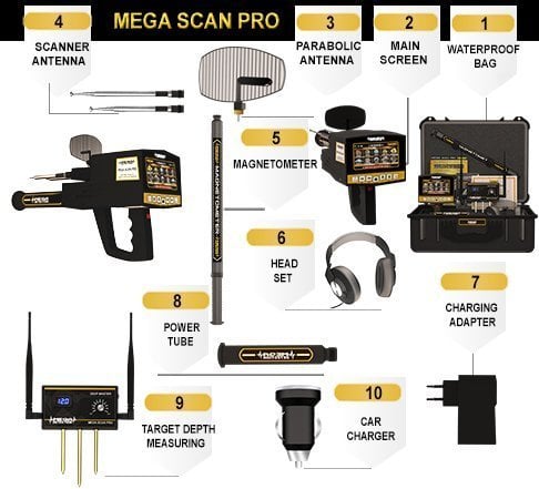 Mega Scan Pro