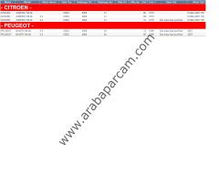 PEUGEOT YAĞ ÇUBUĞU BOXER III / JUMPER III / DUCATO III 2.2 PUMA MOTOR 1174.C3Y