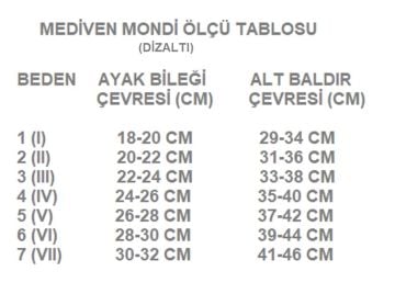 Mediven Mondi Dizaltı CCL2 Burnu Açık Lenf Ödem Çorabı