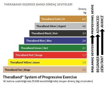 Theraband Egzersiz Bandı Yeşil