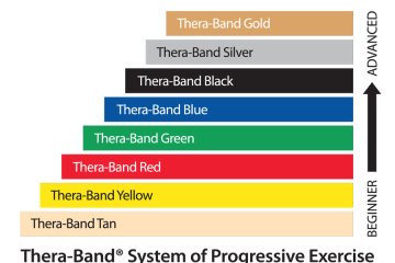 Theraband Egzersiz Bandı Mavi