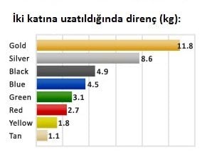 Theraband Egzersiz Bandı Gold 1.5 mt