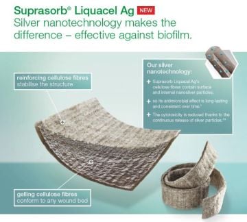 Lohmann Rauscher Suprasorb Liquacel Ag
