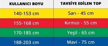 23040 Theraband 75 cm Mavi Egzersiz Pilates Topu