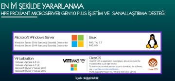 HPE P16006-421 Micro Server GEN10 E-2224 16G NHP S100i 4LFF-NHP 180W External PS