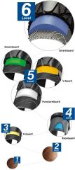 Schwalbe G-One Allround Dış Lastik 27.5''X2.25 Performance Siyah