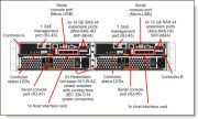 LENOVO 7Y75A00TWW THINKSYSTEM DE4000H 2U24 SFF