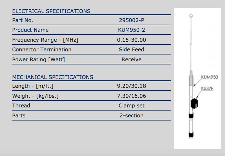 HF/SSB ANTENNAS KUM 9502 HF/SSB KUM ANTENLER