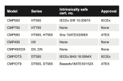 ENTEL CMP/DT9