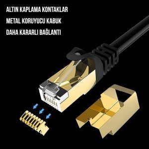 Powermaster PMCAT75 Cat7 Kablo 5Metre