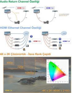 upTech 40 Metre HDMI Kablo v1.4 3D-4K-2K