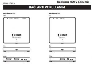 König Kablosuz HDMI Aktarıcı KN-WLHDMI10