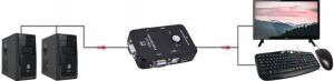 Powermaster USB Manuel 2 Port Kvm Switch PM-12690