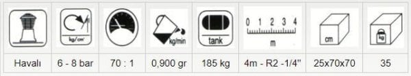 Özsan Seyyar Gres Yağlama Arabası (Takım) 2510