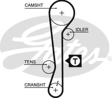 Kia Rio Triger Seti 1.4 / 1.6 Benzinli 2005-2011 GATES