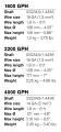 SİNTİNE POMPASI HEAVY DUTY BILGE PUMP 2200 GPH 24V  130 LT/DK