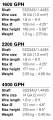 SİNTİNE POMPASI HEAVY DUTY BILGE PUMP 4000 GPH 24V  252 LT/DK