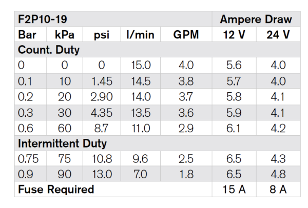 F2P10-19 12V IMPELLER PUMP