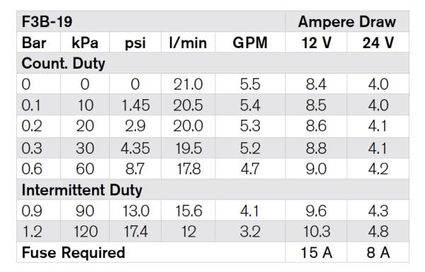 F3B-19 12V OIL CHANGE PUMP 3/8'' BSP