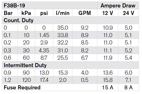 F38B-19 12V IMPELLER PUMP 1/2'' BSP