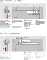 DORMA TS93 EN 2-5 KAPI KAPATICI