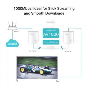 TP-LINK TL-PA7017KIT 1000MBPS AV1000 POWERLINE AD