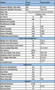 Akte.mix 650 Yer Tipi Kazan