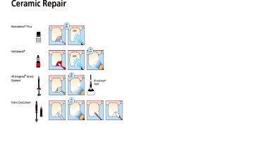 Ceramic Repair N System Kiti