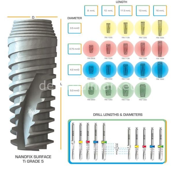 Titanyum İmplant ve Üst Yapı Dahil Çap:3,5 mm