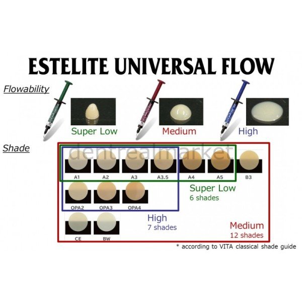 Estelite Üniversal Flow Kompozit - Kampanya