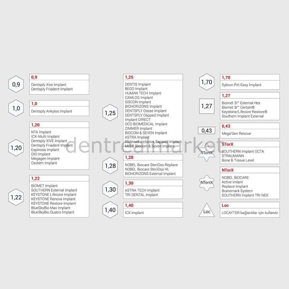 Universal All in One İmplant Screwdriver Seti