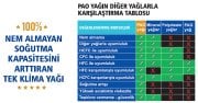 ELCI PAO Klima Yağı 1 L (-45...+240)