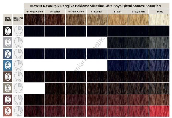 Refectocil kaş kirpik boyası 15 ml 1.1 gri