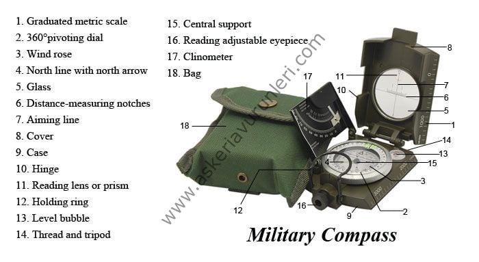 ARMY OPERASYON PUSULASI