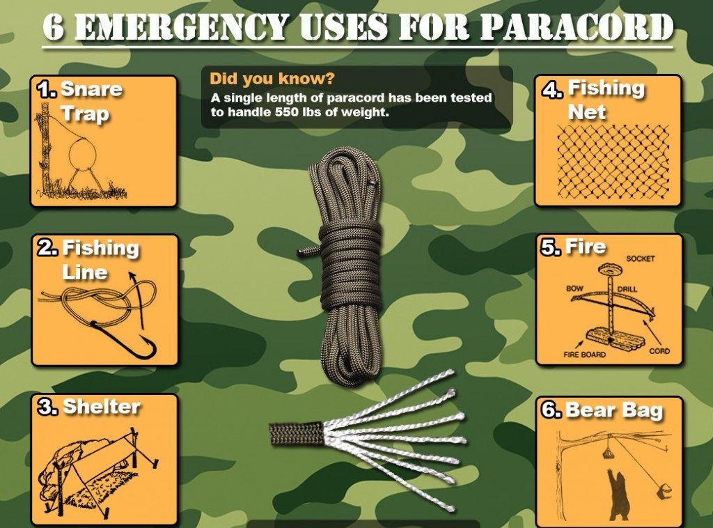 PARACORD SURVİVAL PARAŞÜT İPİ
