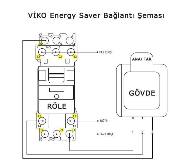 Viko by Panasonic Karre Beyaz Standart Energy Saver Röle 220V-10 A