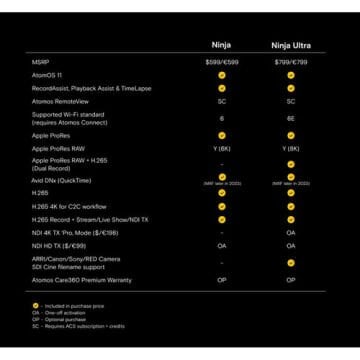 Atomos Ninja 5.2'' 4K HDMI Recording Monitor