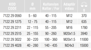 İZELTAŞ Dış Rulman Çektirme Çeneleri 40-280 mm (7122 29 4028)