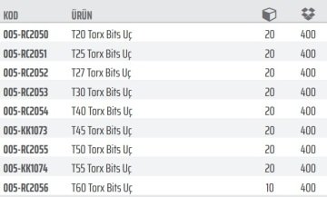 RİCO Torx Bits Uç H.10X30MM (OTO) 20 Adet