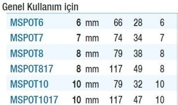 GERLİNGER CO %8 Punta Çürütme Titanyum Kaplı ( Genel Kullanım İçin )
