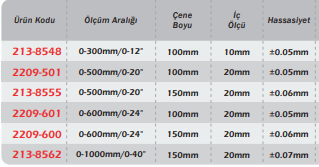 WERKA IP66 Çift Çene Dijital Kumpas