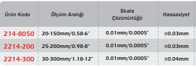 WERKA Dijital İç Çap Kanal Kumpası