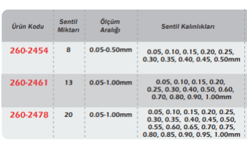 WERKA Antimanyetik Sentil Çakısı