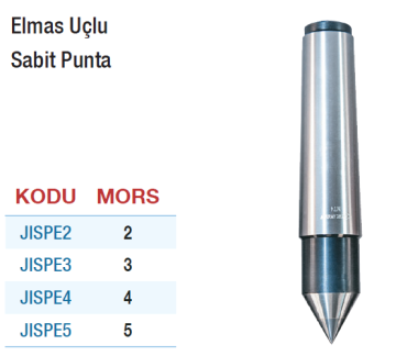 GERLİNGER Elmas Uçlu Sabit Punta